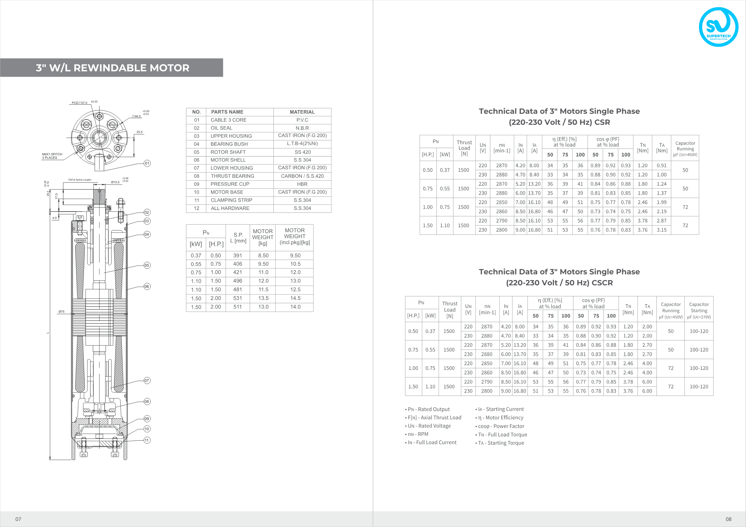3'' water lubricated rewindable motor — exploded view and parts list