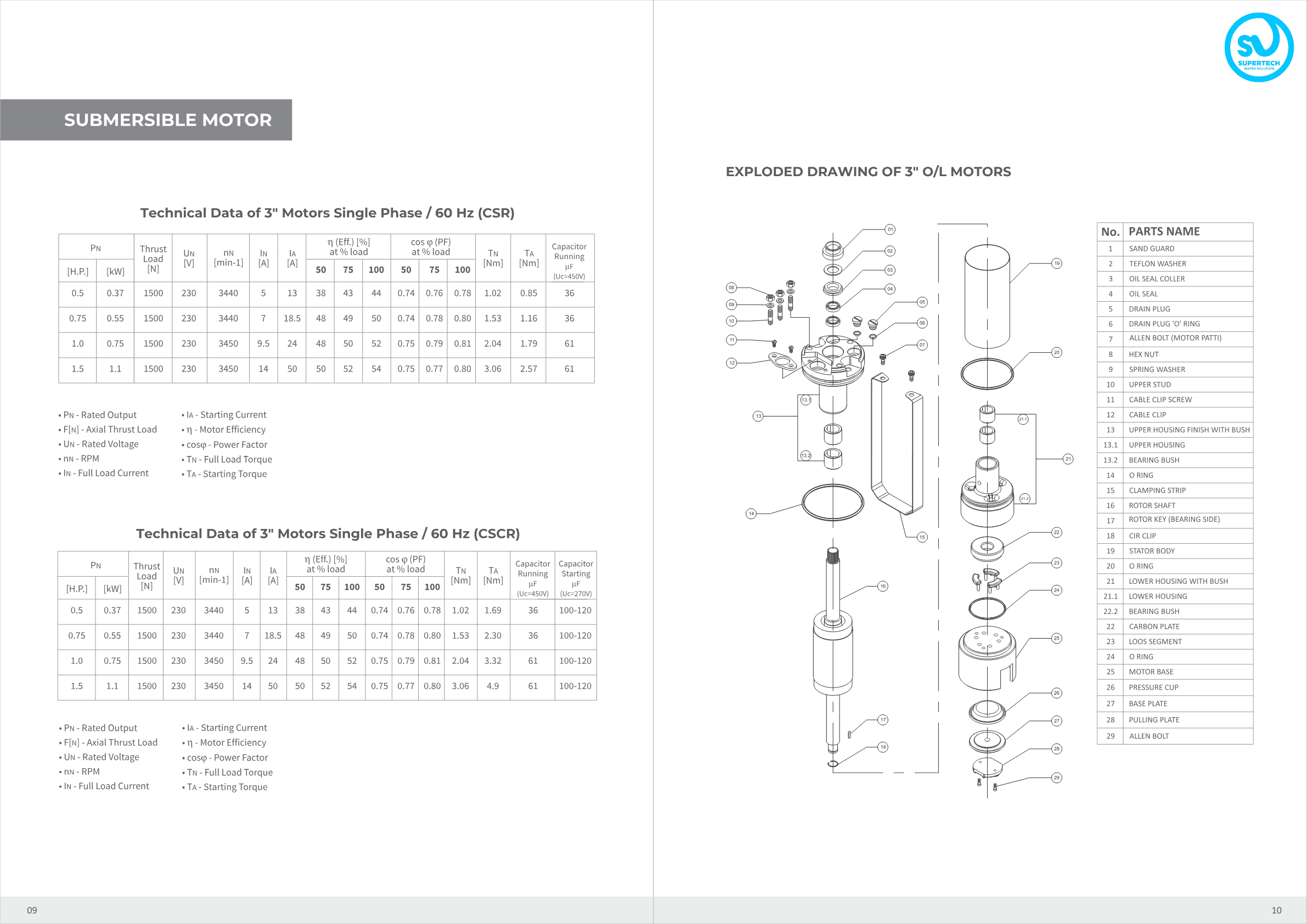 3'' Single Phase 60 Hz motor performance — CSR & CSCR tables