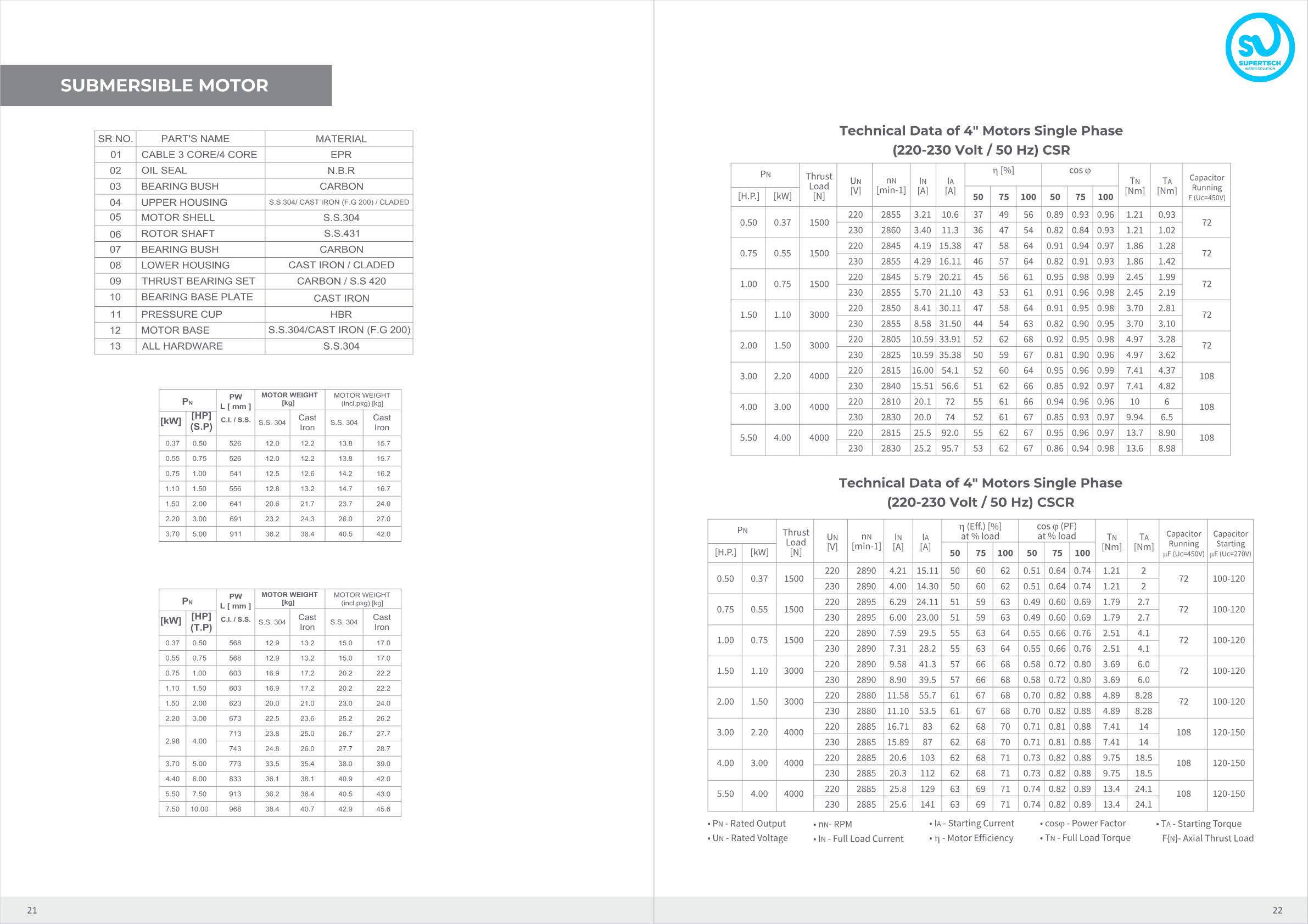 4'' water lubricated rewindable motor — single-phase 50 Hz performance tables