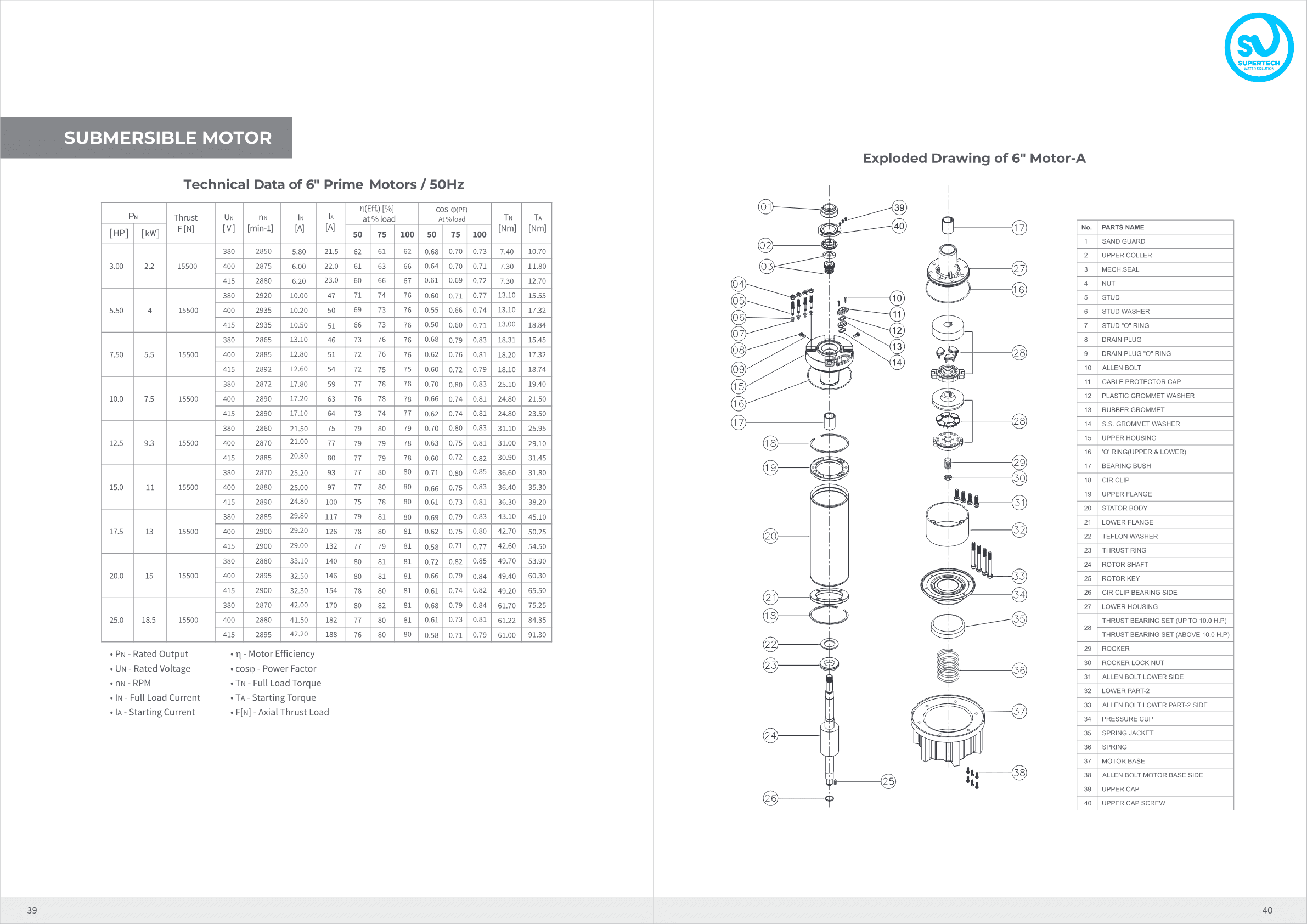 6'' Prime Motors performance data at 50 Hz with exploded view