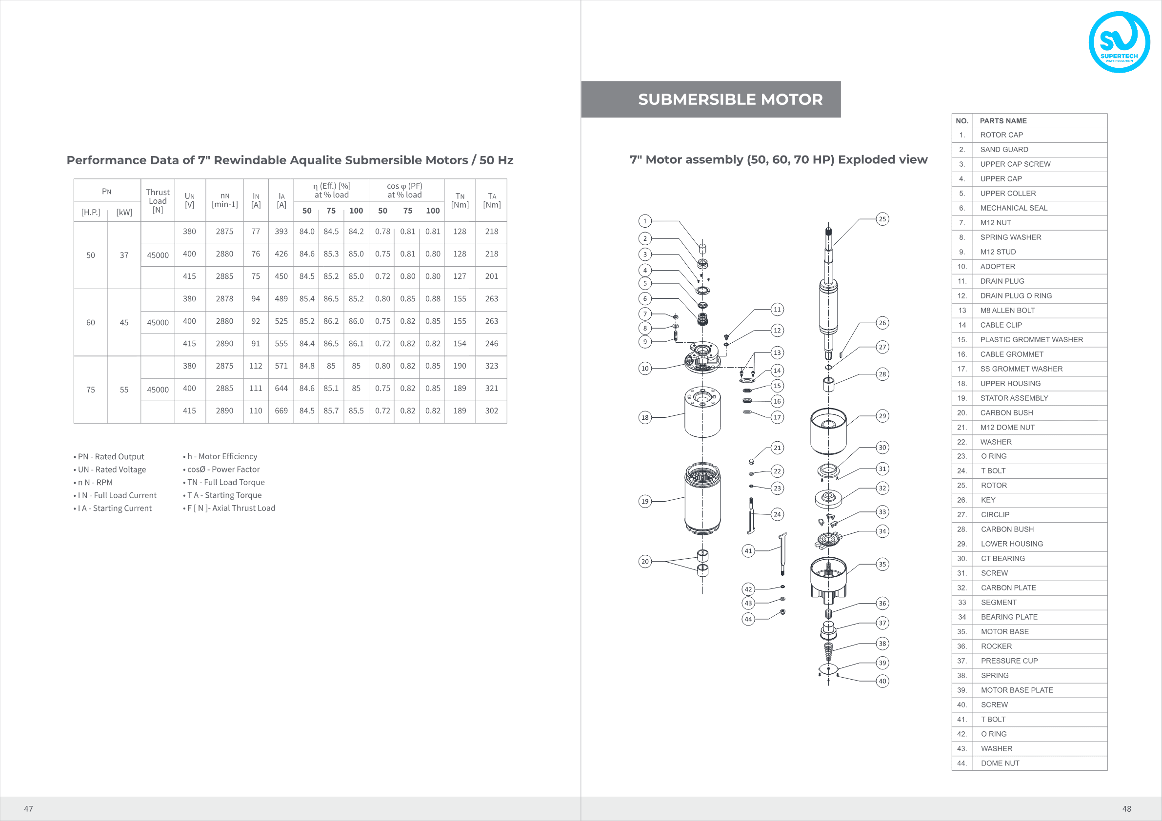 7'' Aqualite rewindable submersible motor — 50, 60, 70 HP exploded view and performance data