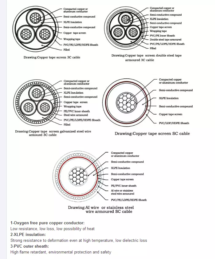 Industrial XLPE armoured cable — cross-section