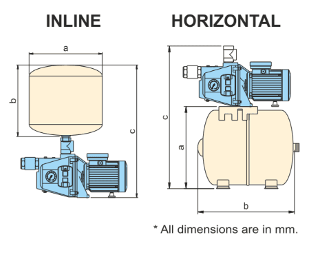 Pressure booster pump system — skid assembly