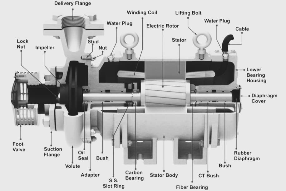 Openwell submersible pump — schematic cross-section